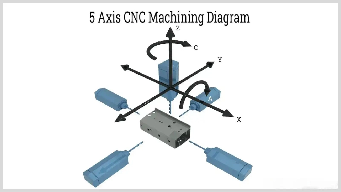 4축 CNC 밀 복합 가공 프로젝트