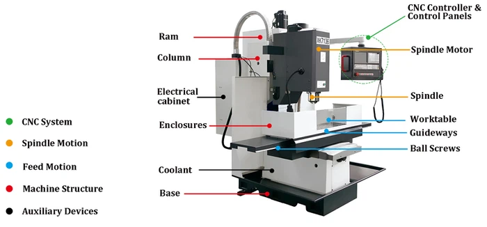 A CNC Milling Machine