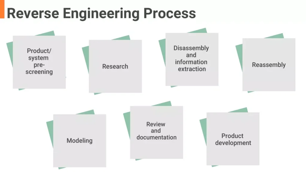 リバースエンジニアリングとは何か