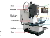 Componenti della macchina per fresatura CNC