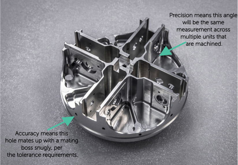 Определение настоящих компонентов с точной обработкой