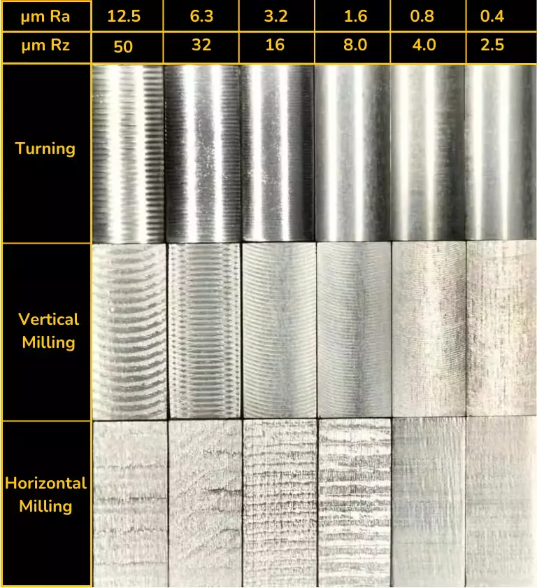 CNC aluminum surface finish comparison
